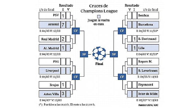 Gran noche europea de los emigrantes españoles que están en la Premier inglesa