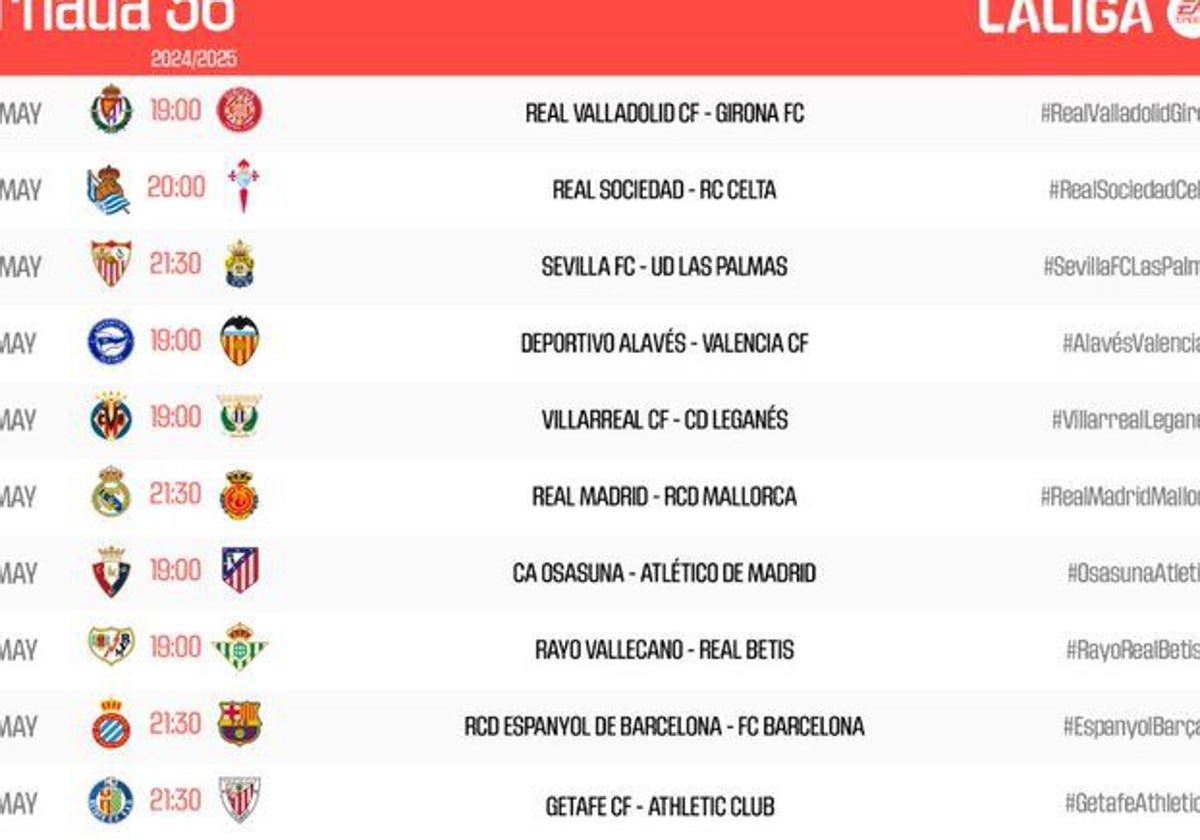 LaLiga ha anunciado los horarios correspondientes a la jornada 36