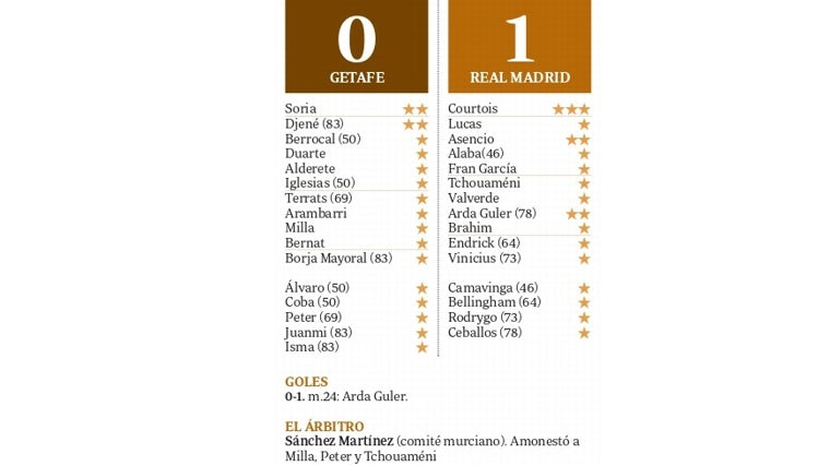 Guler, Courtois y gracias