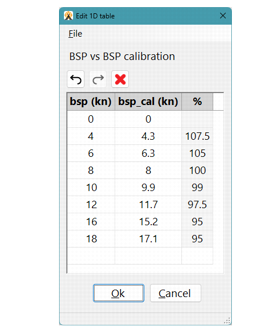 Imagen secundaria 2 - La calibración electrónica en la navegación