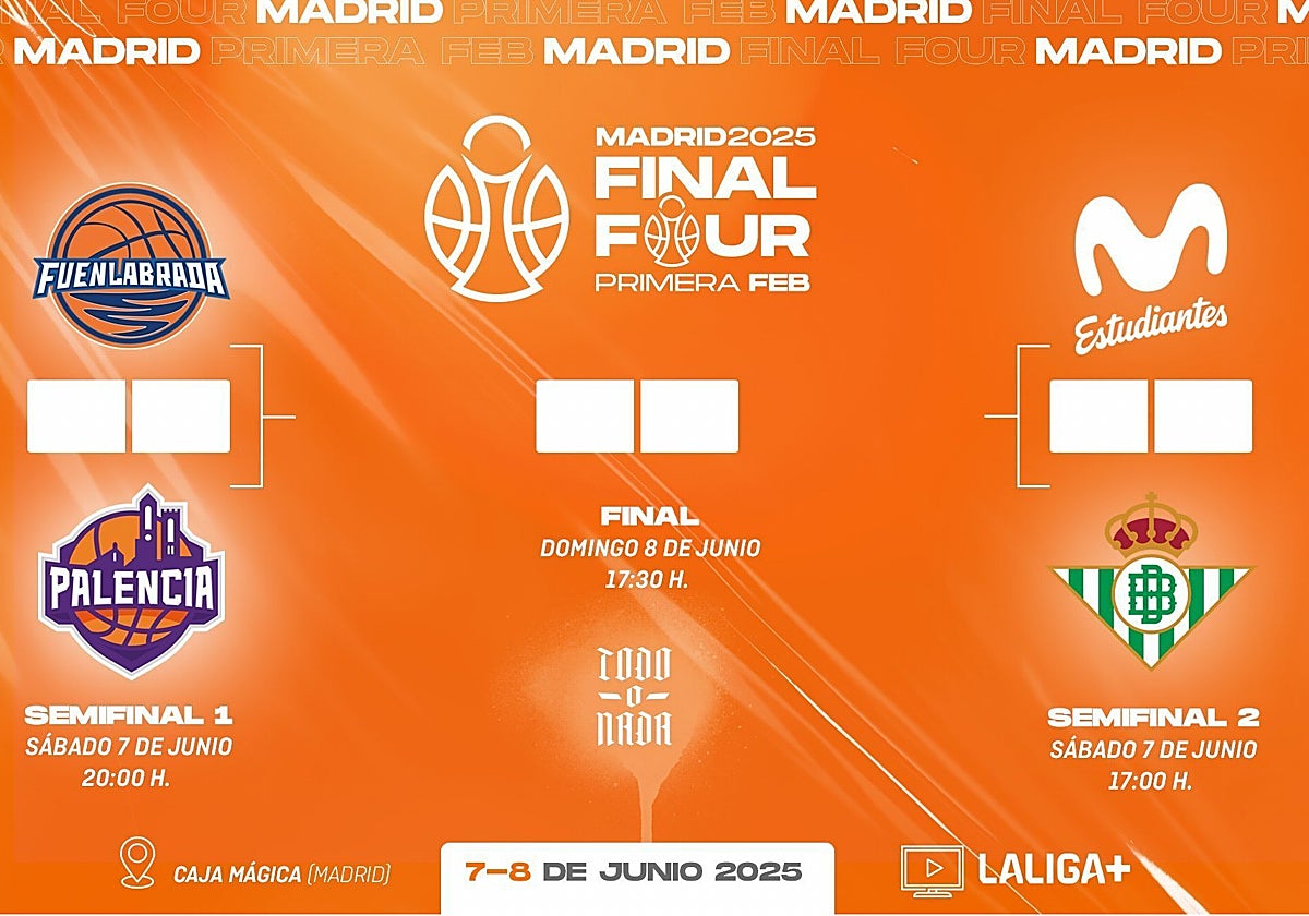 Cuadro de emparejamientos de la Final Four de la Primera FEB