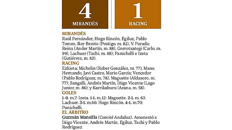 El Mirandés, un vendaval, prolonga el milagro y sigue soñando