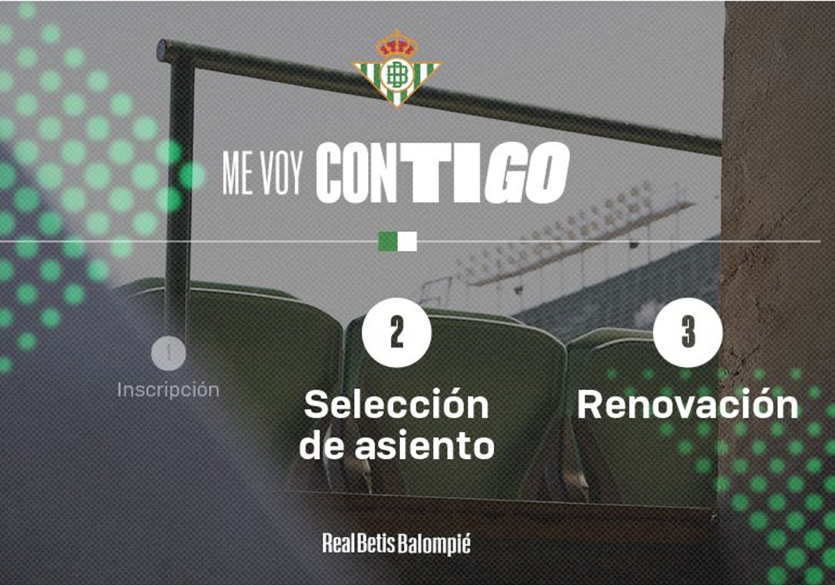 El Betis ha anunciado la segunda fase del proceso de traslado a La Cartuja