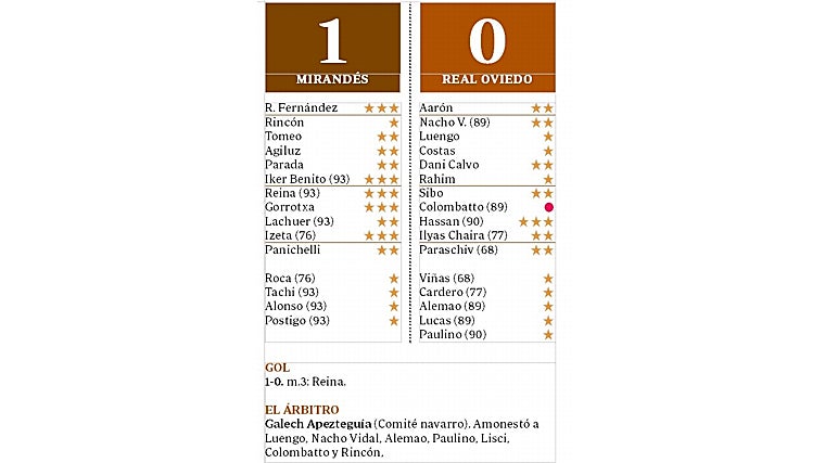 El Mirandés cumple y acaricia el sueño de Primera