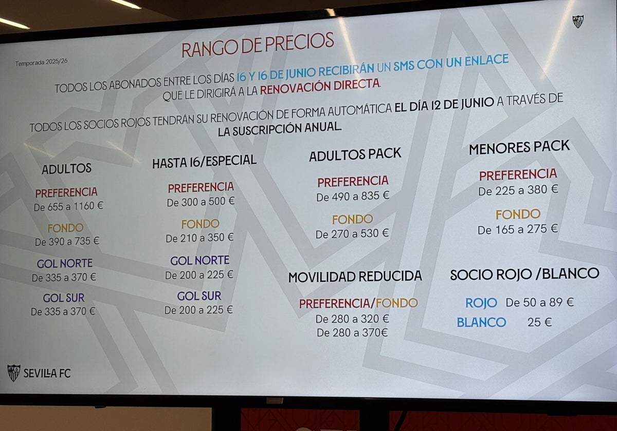 Rango de precios