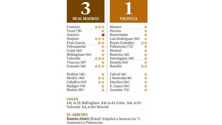 De la charlotada a la goleada