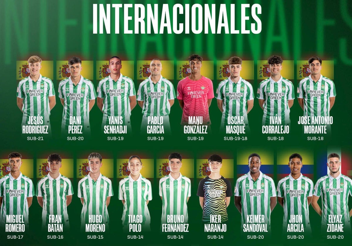 Los internacionales de la cantera del Betis