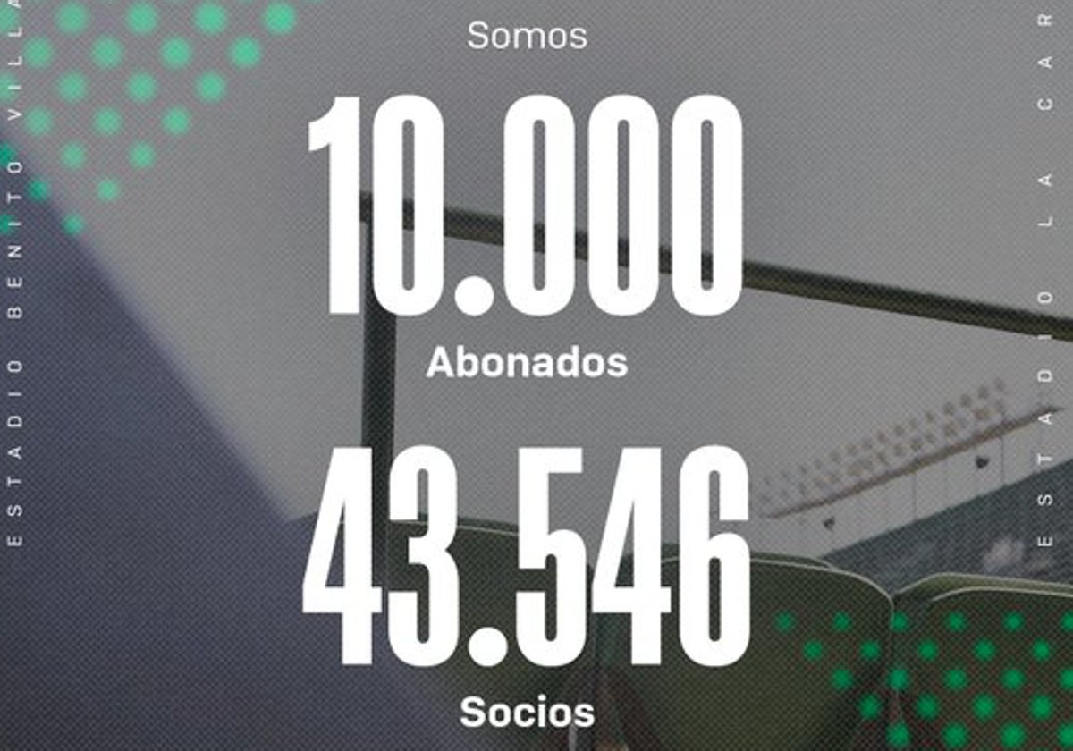 El Betis alcanza los 10.000 abonados y supera los 43.500 socios