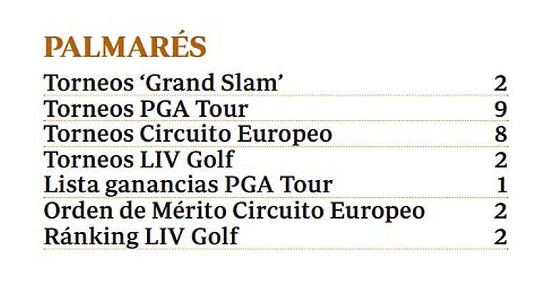 Rahm, el golfista de las tarjetas inexplicables