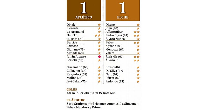 Otro petardazo del Atlético