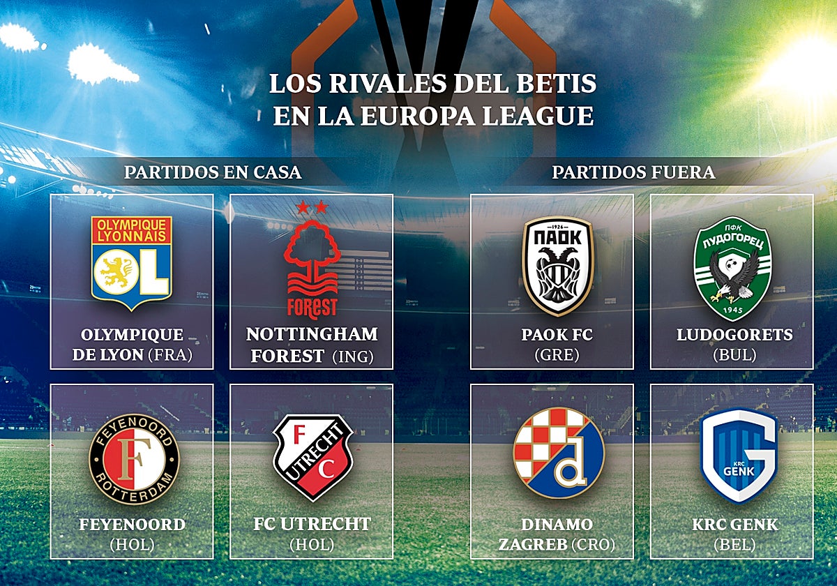 El Betis ya conoce las fechas y horarios para la Europa League
