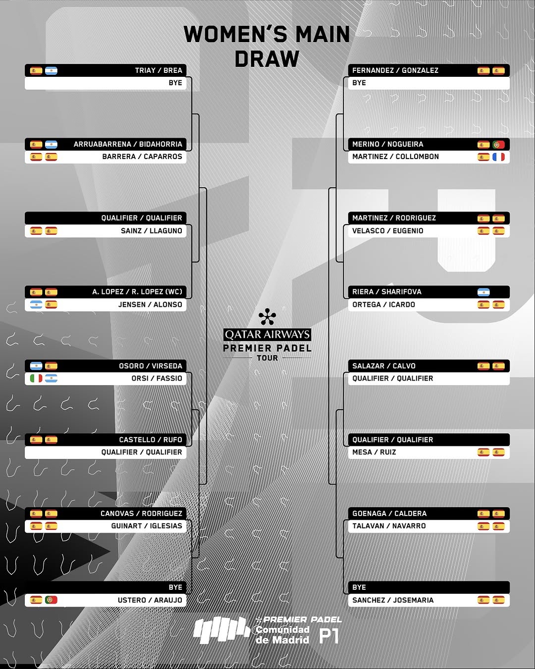 Cuadro femenino del Premier Padel P1 de Madrid 2025