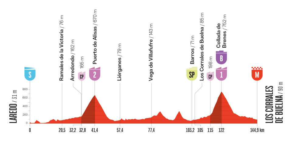 Etapa 12 de La Vuelta a España hoy: ganador, resultado, resumen y