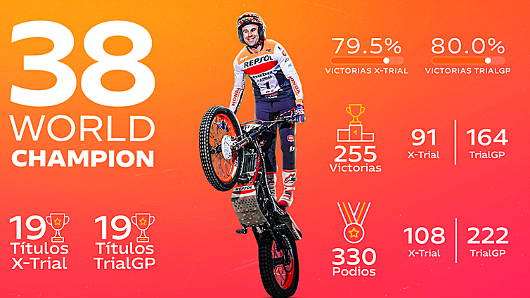 Toni Bou, el campeón eterno: suma su título mundial número 38