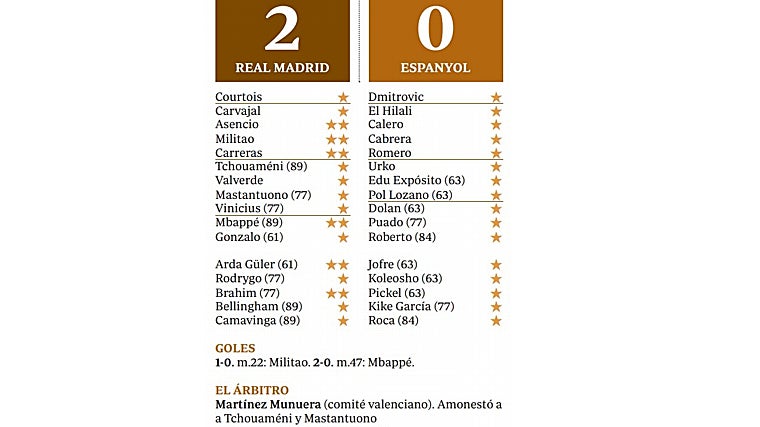 Dos cañonazos y pleno al quince