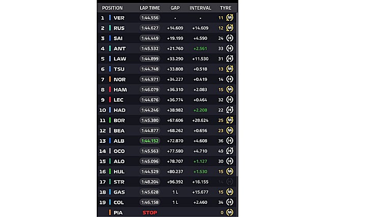 Revolución en Bakú: Carlos Sainz asalta el podio y Verstappen suma otra victoria