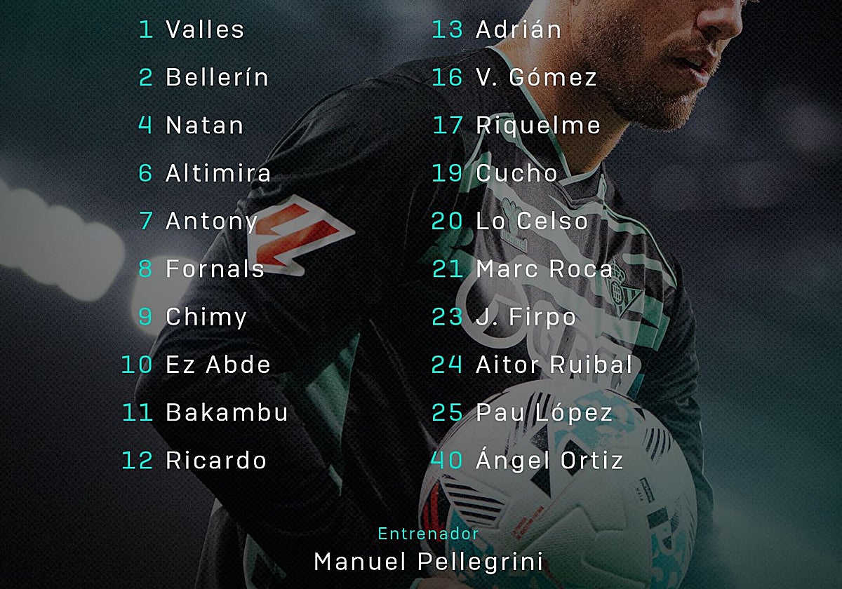 Convocatoria del Betis para el duelo ante el Espanyol