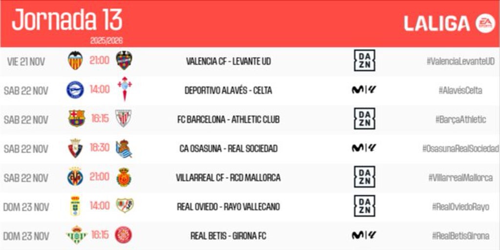 El Betis recibirá al Girona el domingo 23 de noviembre