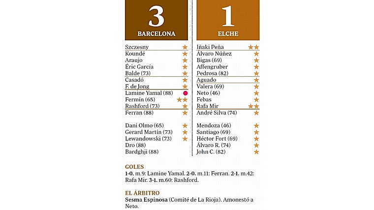 Victoria gris y con Lamine ausente