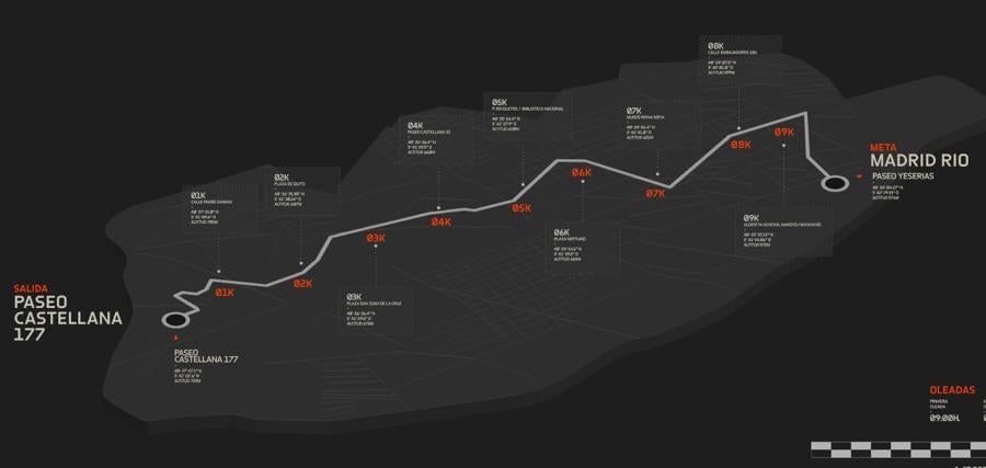 Plano del recorrido de la Zara Athleticz Speed Run 10K