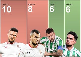 Sevilla - Betis: Los herederos del sabor de la rivalidad, lejos de los clásicos