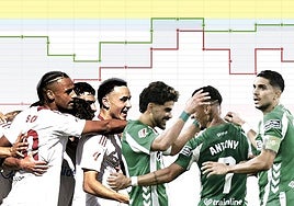 Las distancias siempre se acortan con el derbi