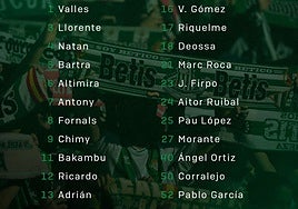 Morante y Corralejo, en la convocatoria del Betis para el partido ante el Torrent
