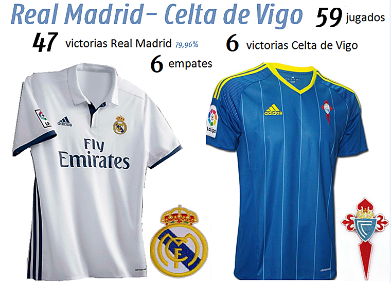 El Celta de Vigo llega al Bernabéu con una de sus peores rachas ante el Real Madrid