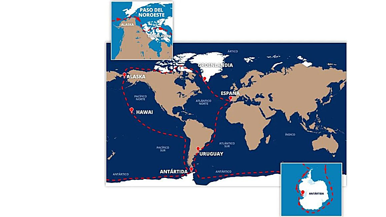 Going around the planet passing through the two poles