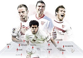 El Sevilla FC nunca defrauda con el regalo de Reyes: once ideal en los mercados de invierno