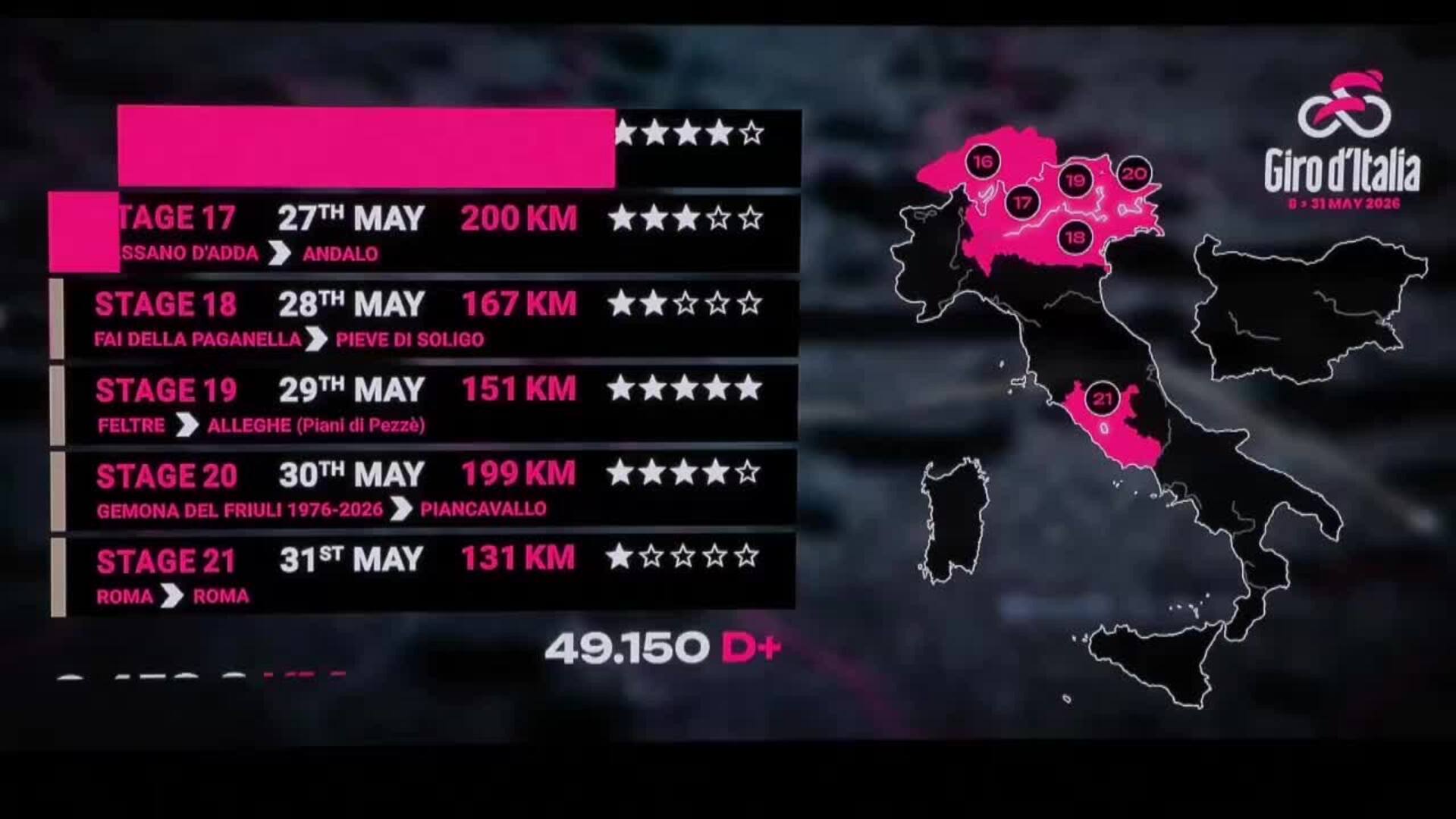 El Giro de Italia, de Bulgaria a Roma pasando por Milán 4 años después