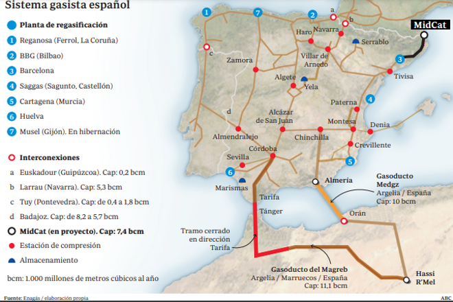 Podemos se suma a Francia en su rechazo al gasoducto MidCat