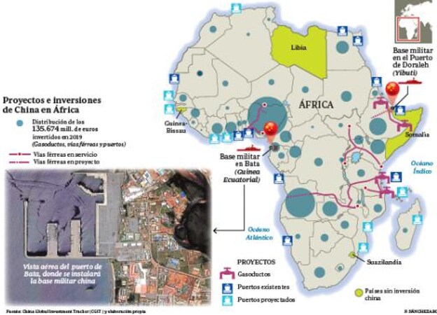 Muestra de proyectos chinos en África