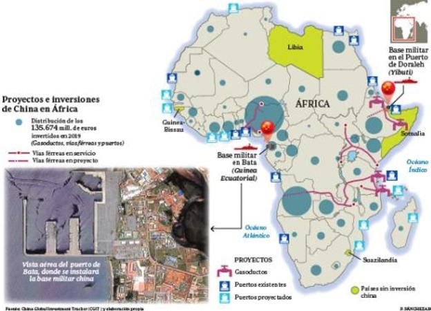 Muestra de proyectos chinos en África