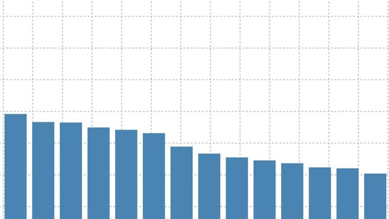 España cerró 2022 entre los países con más deuda y déficit de la UE