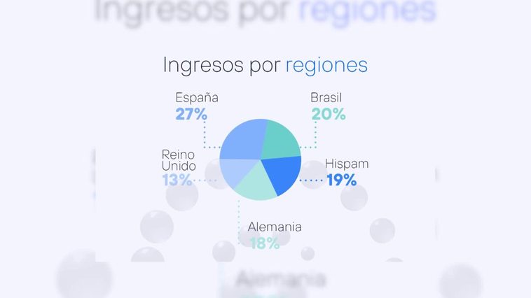 Telefónica eleva casi un 7% su facturación en el primer trimestre