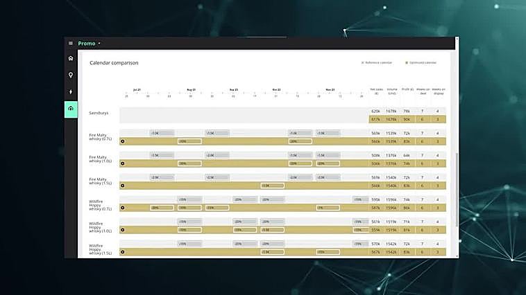 Premian a la herramienta Growth AI de BCG X como mejor solución tecnológica de IA
