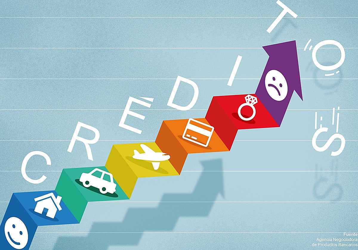 &#039;Boom&#039; de los créditos ultrarrápidos: «Te metes en un lío sin darte cuenta»