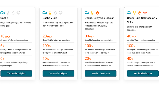 Planes de energía de Repsol