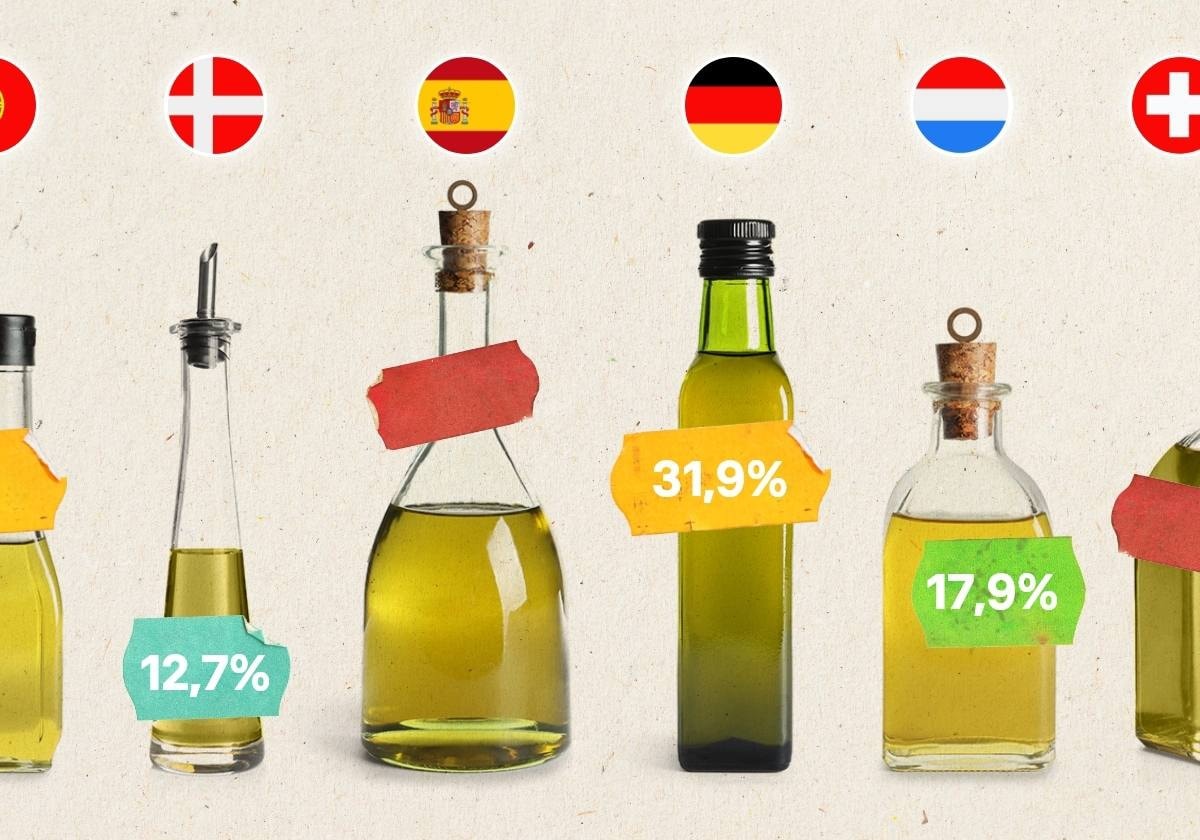 El mismo aceite de oliva de El Corte Inglés, más barato en Portugal que en  España