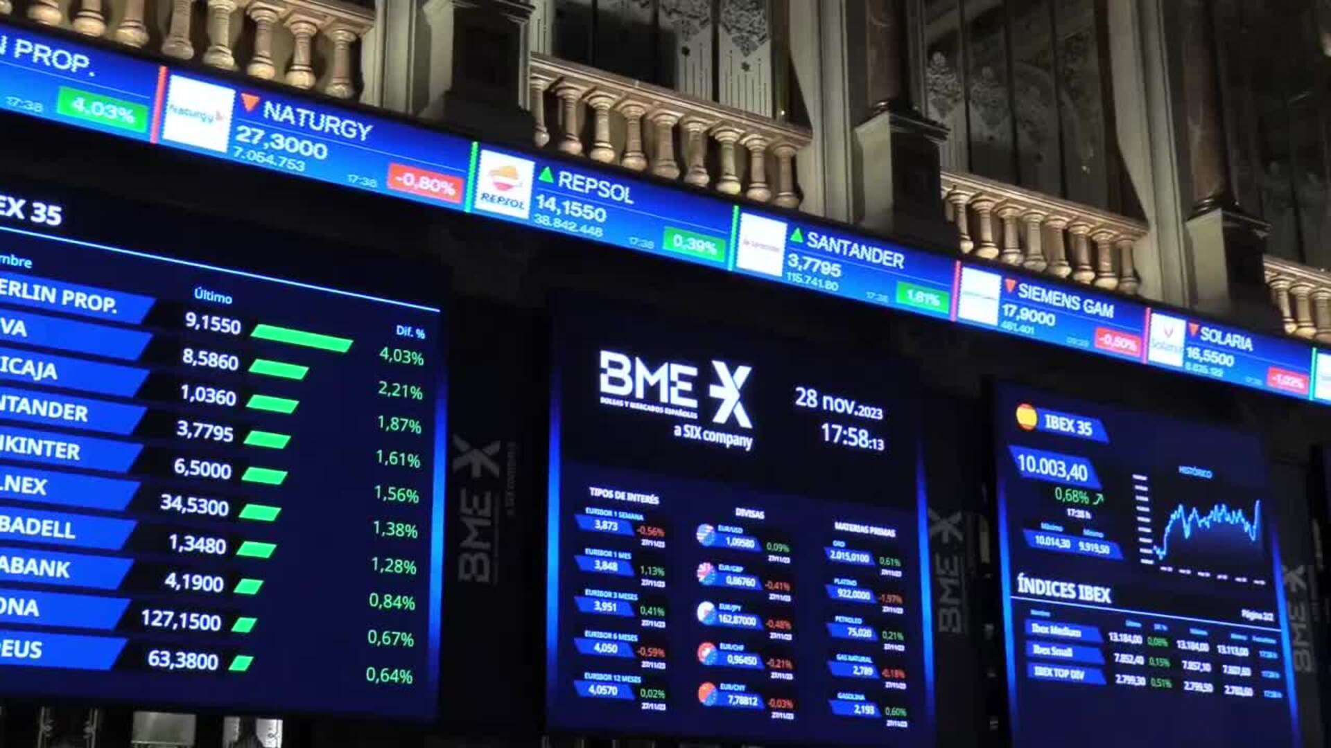 El Ibex Supera Los Puntos Dos A Os Y Nueve Meses Despu S Al