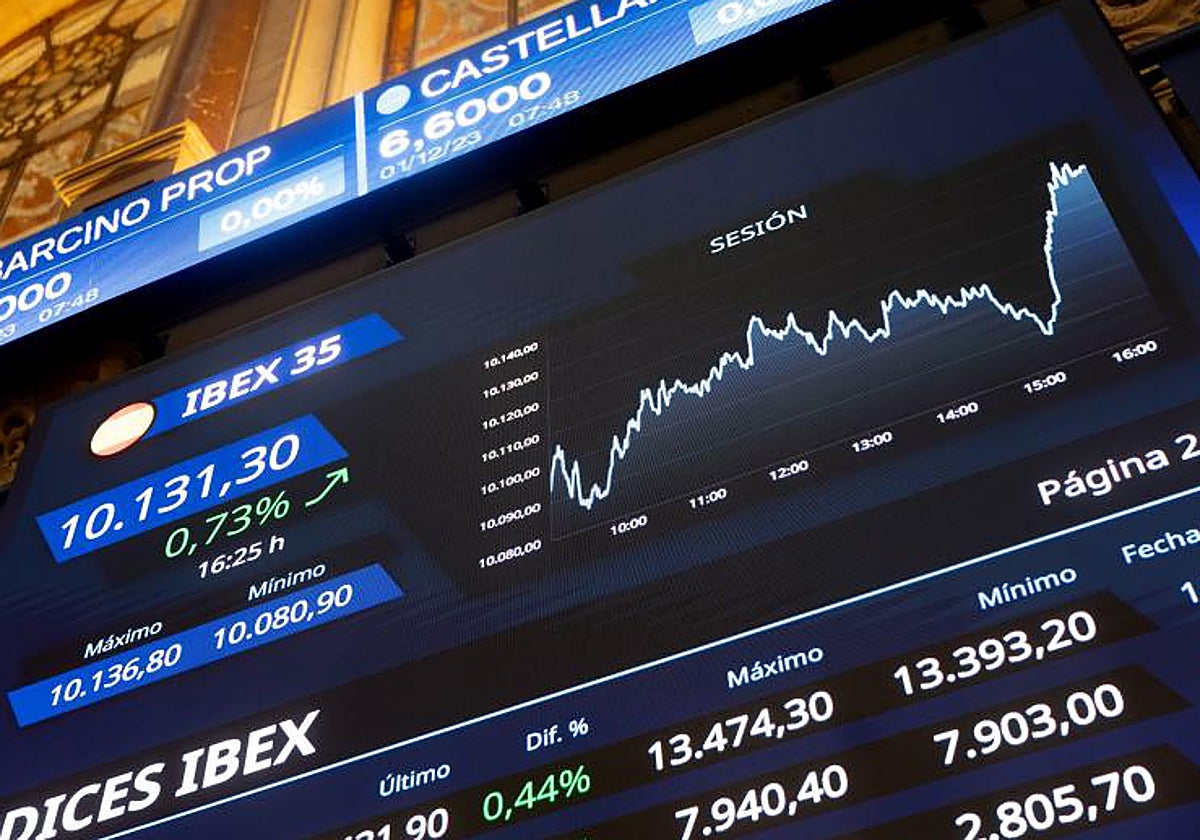 La Bolsa de Madrid, la pasada semana