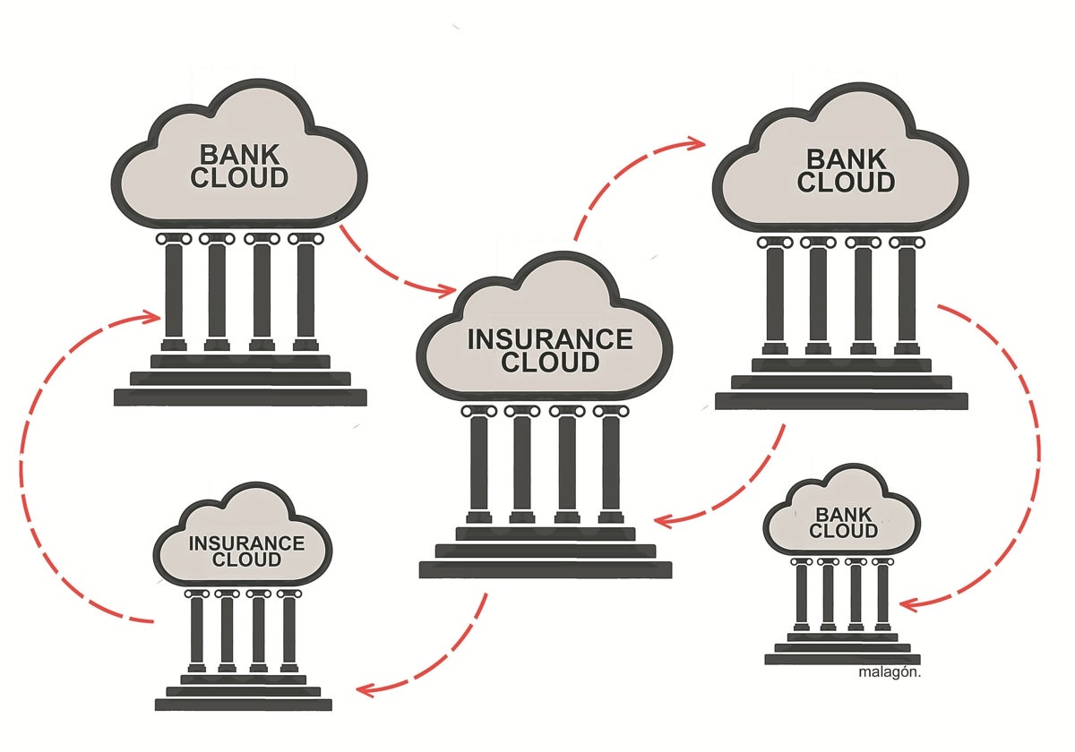 Esta tecnología está ayudando a los bancos a ser más competitivos y eficientes en sus operaciones