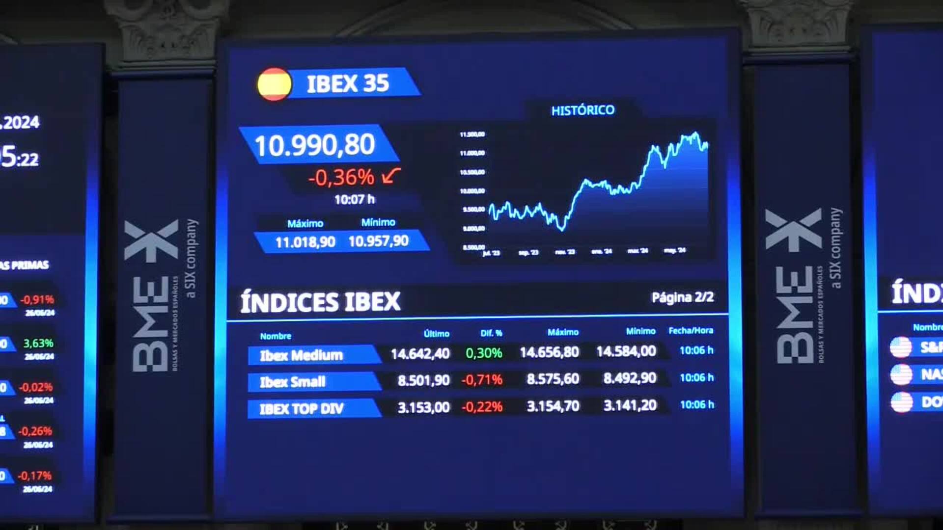 La Bolsa Española Baja El 038 Y Pierde Los 11000 Puntos Mientras Grifols Se Desploma 4821