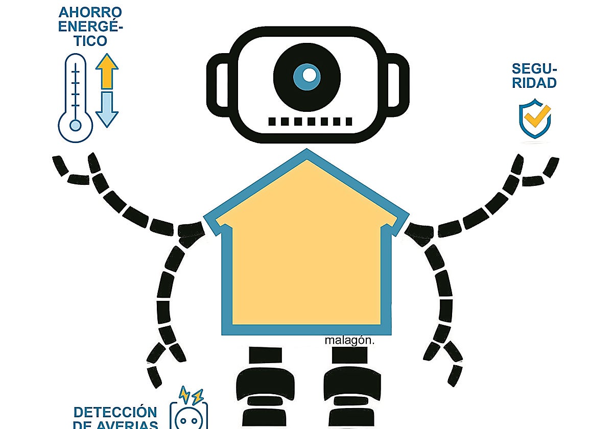 El objetivo es crear hogares capaces de autogestionarse en cada aspecto del día a día de modo eficiente