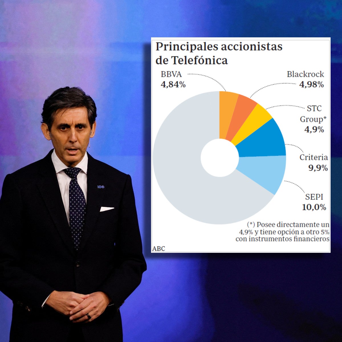 Quiénes son los accionistas de Telefónica