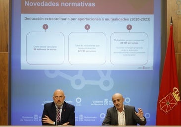 Las novedades de la declaración de la renta en Navarra 2025