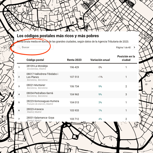 Buscador | ¿Vives en un barrio rico o pobre según tu código postal?
