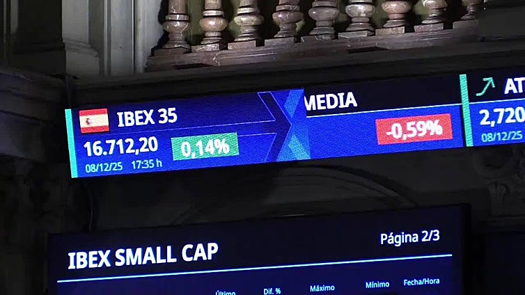 El IBEX sube un 0,14 % y se mantiene por encima de 16.700 puntos