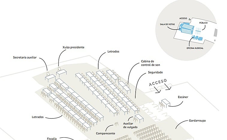 La Xunta invierte un millón de euros en las instalaciones para el macrojuicio del Alvia